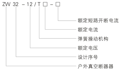 ZW32-12真空斷路器型號(hào)含義 ZW32-12真空斷路器型號(hào)含義