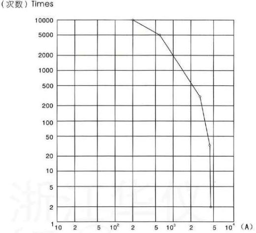 龔余電氣高壓真空斷路器
