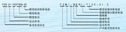 FZN21-12戶內(nèi)高壓隔離開關(guān)型號含義說明